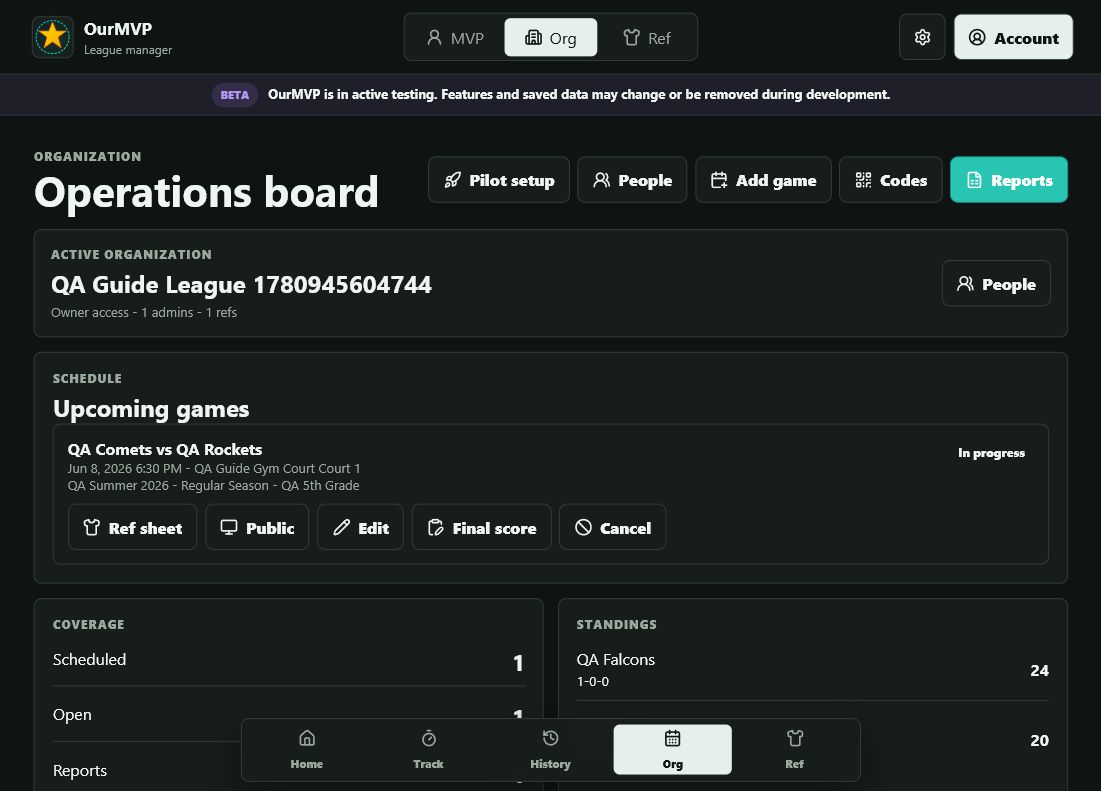 Organization board