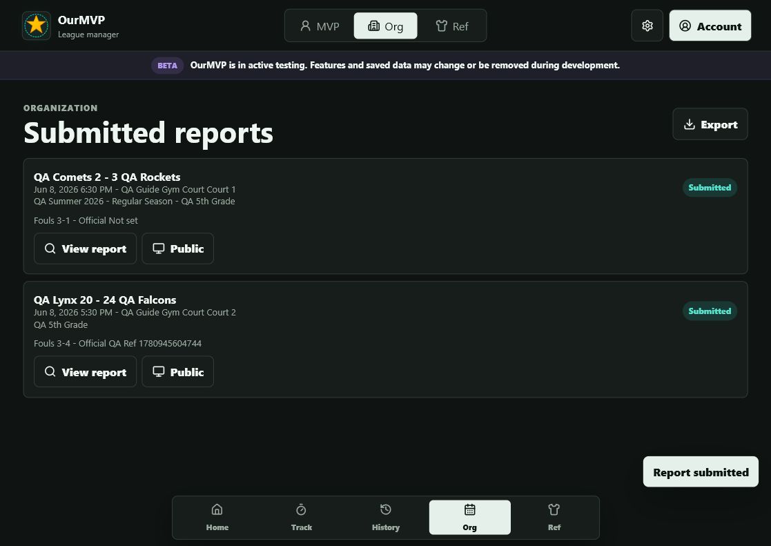 Submitted reports