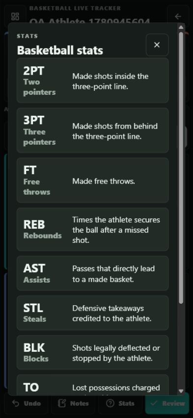 Stat help screen