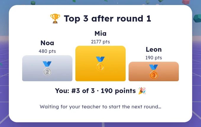 The student podium card: Top 3 after round 1 with Mia first, Noa second and Leon third, and You: number 3 of 3