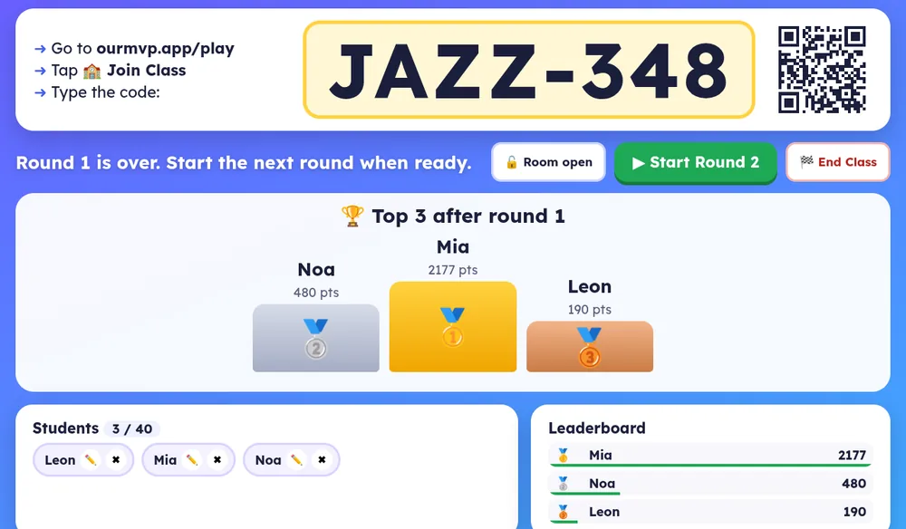 The teacher screen after round 1: the room code JAZZ-348 with a QR code, Room open, Start Round 2 and End Class buttons, the top-3 podium, the student list and the leaderboard